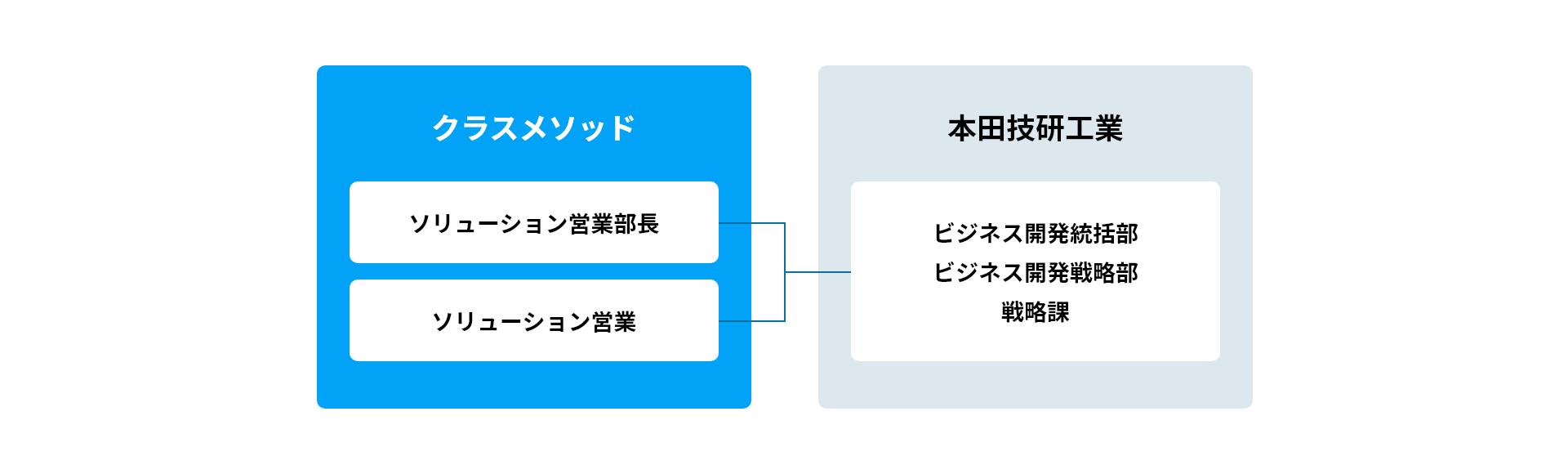 AlteryxとAmazon AthenaでHondaの“新しい柱”を構築 | キャリア